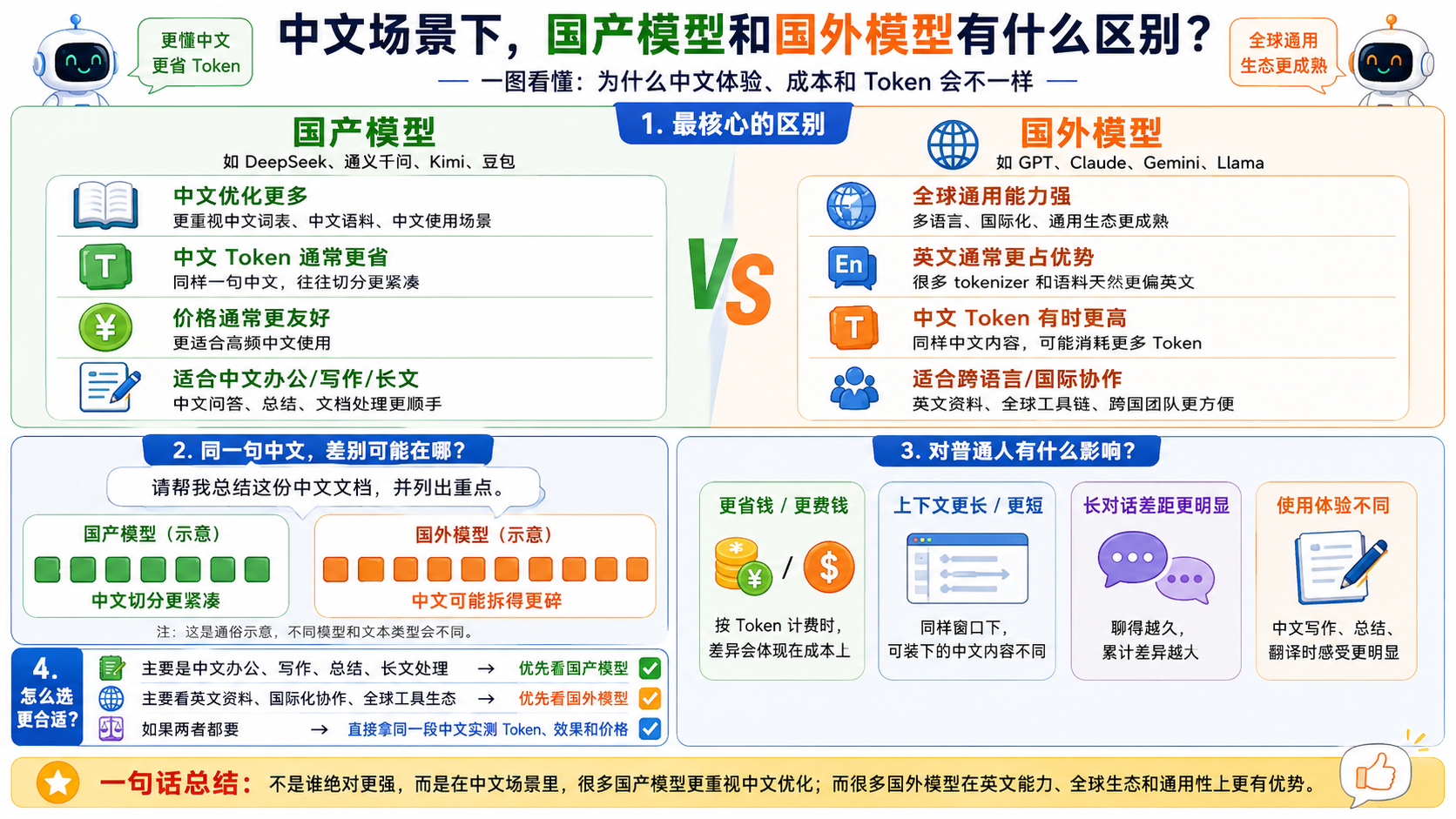 中文场景国产vs国外模型 - 信息图